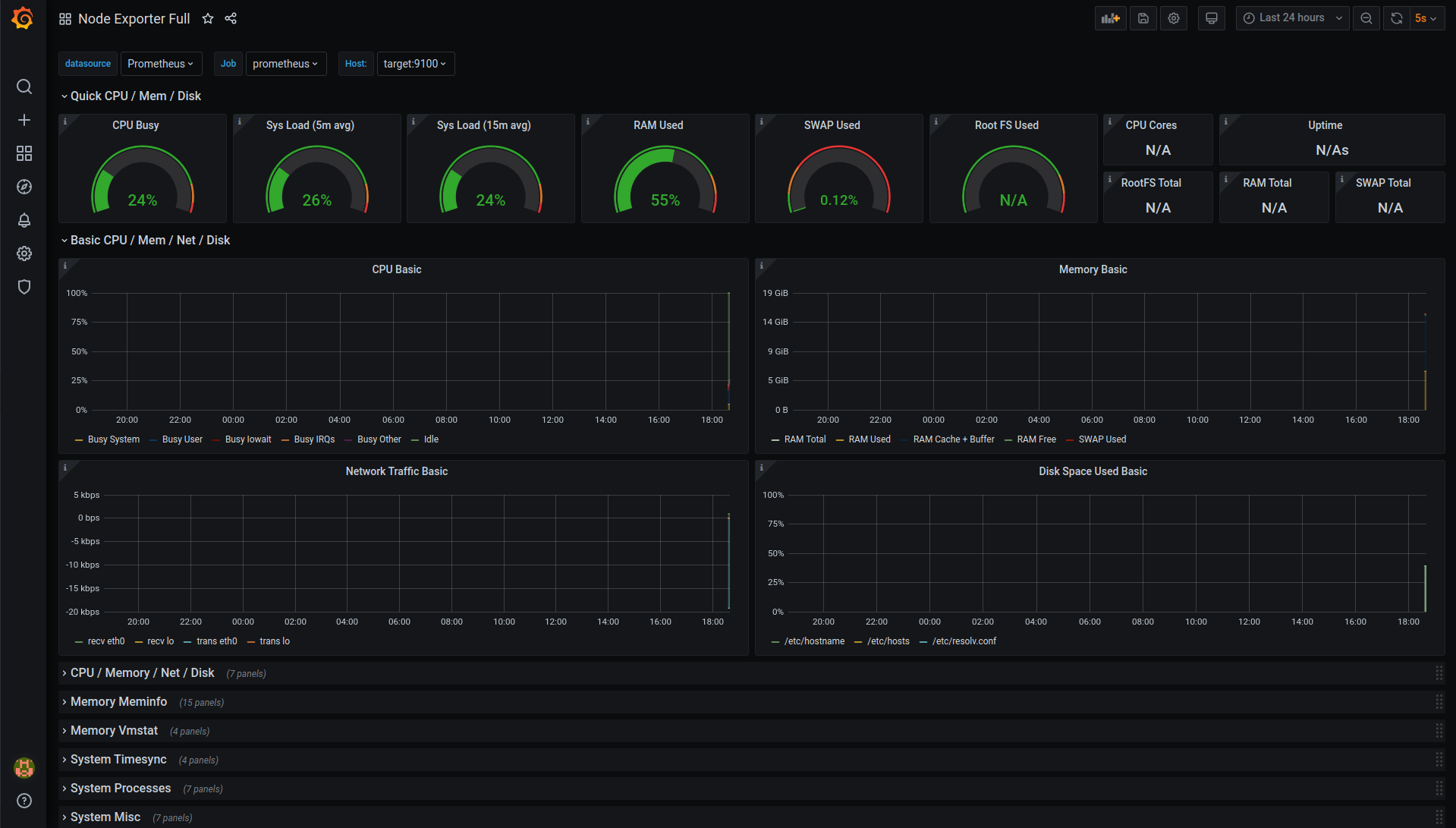 Grafana Dashboard